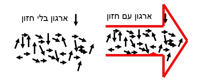 בית הספר למנהלים של סלע