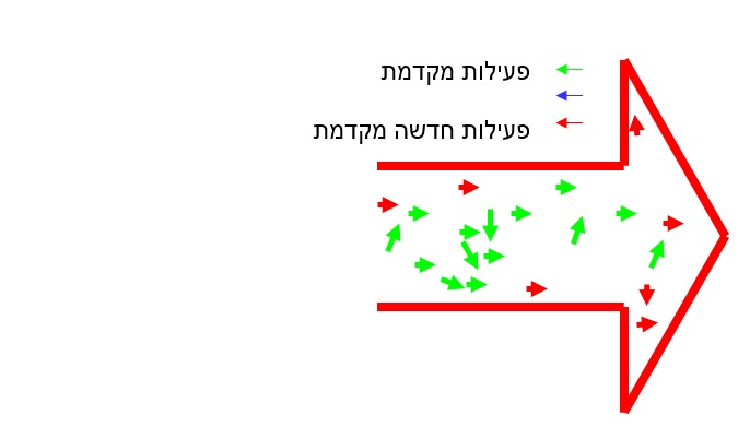 בית הספר למנהלים של סלע