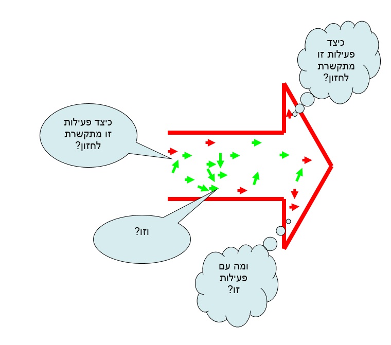 בית הספר למנהלים של סלע