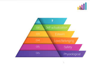 החוליה החסרה של מאסלו - פורום בכירים